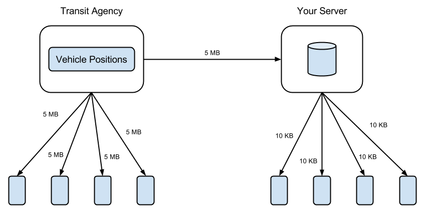 Direct or Intermediate