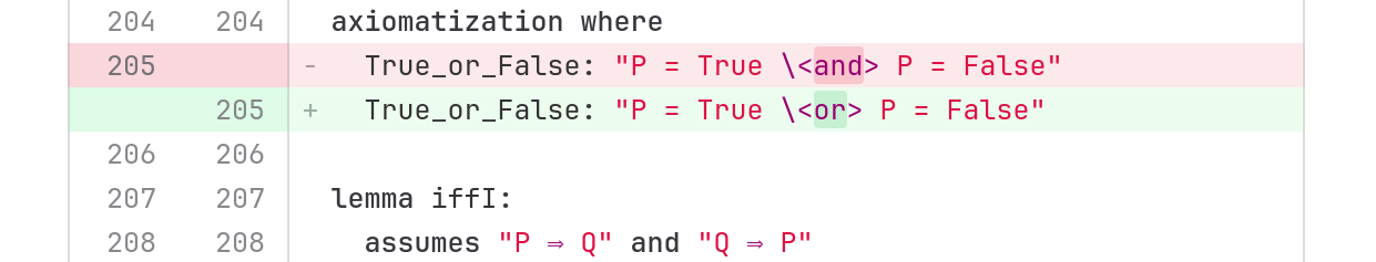 Fig 3: Limited Sadness